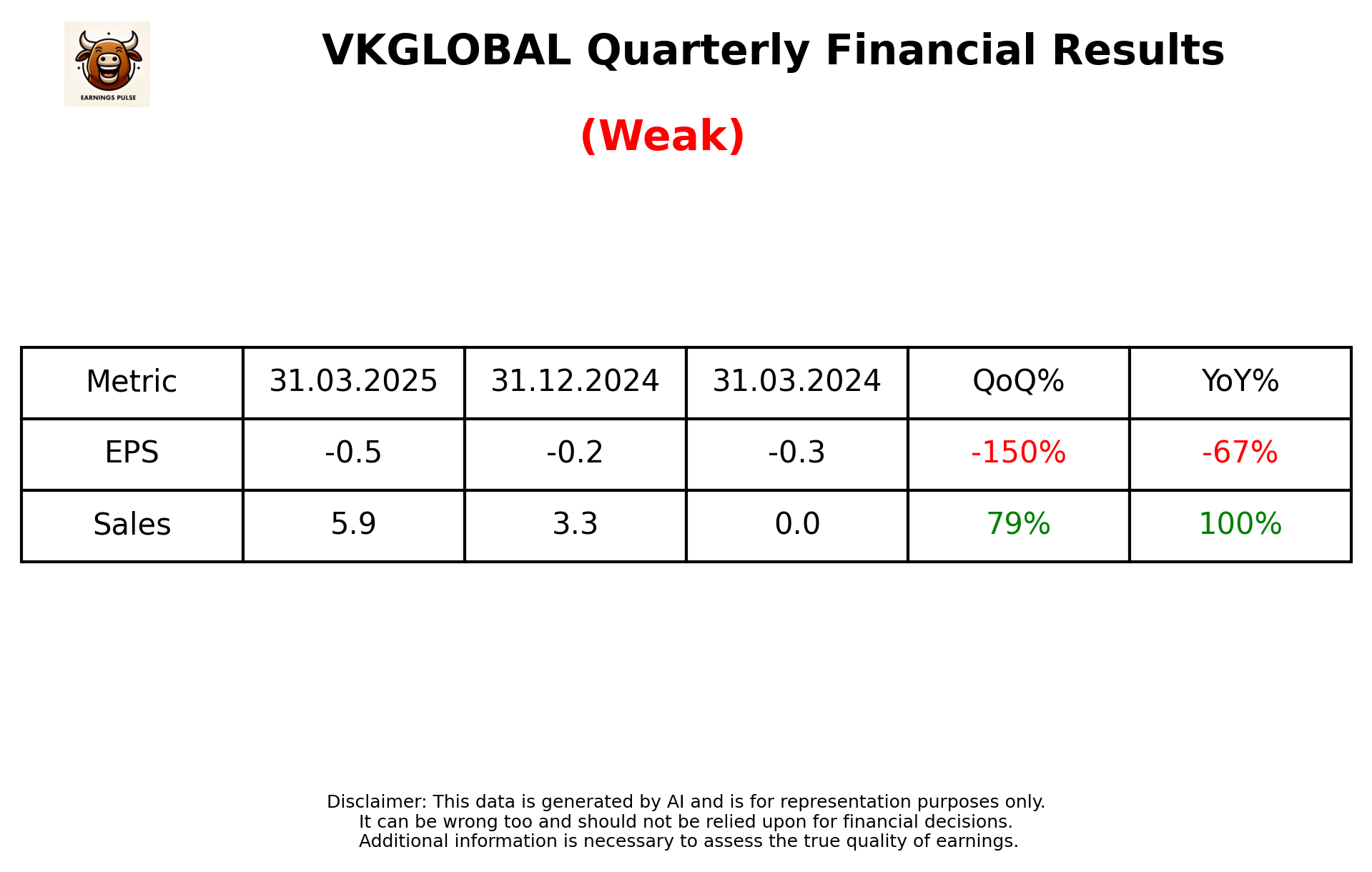 VKGLOBAL Q4 2025 earnings summary