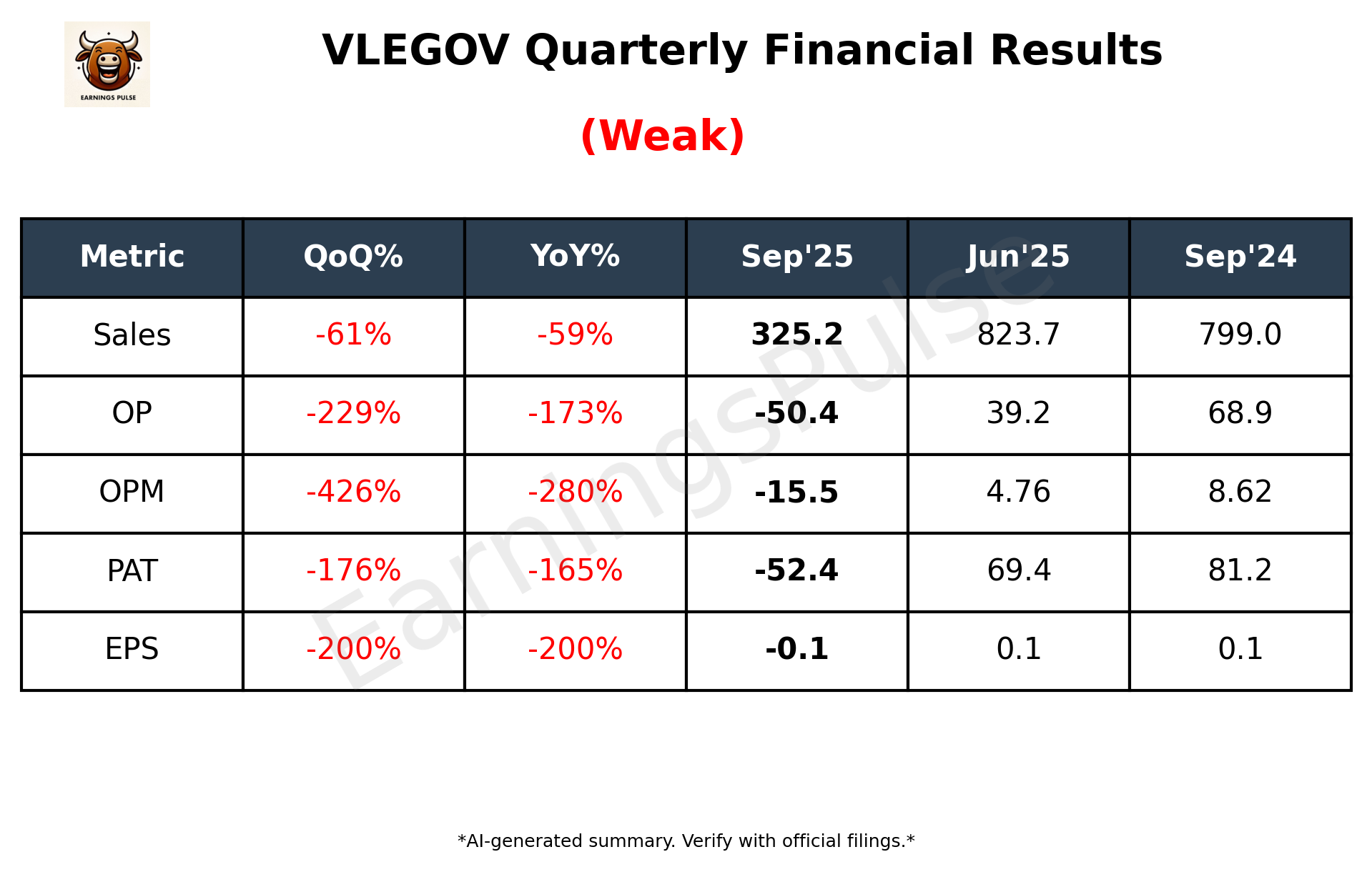 VLEGOV Q2 2026 earnings summary