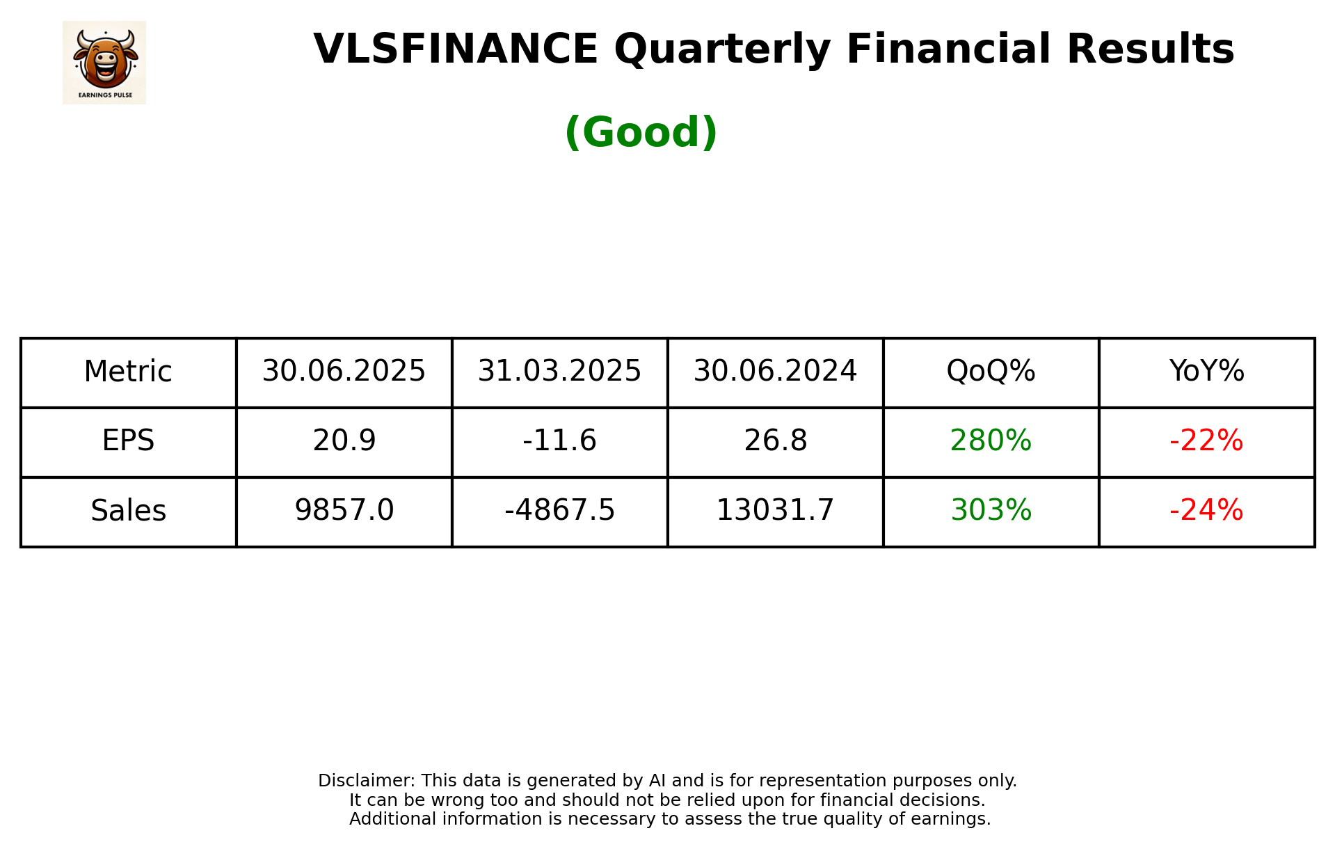 VLSFINANCE Q1 2026 earnings summary