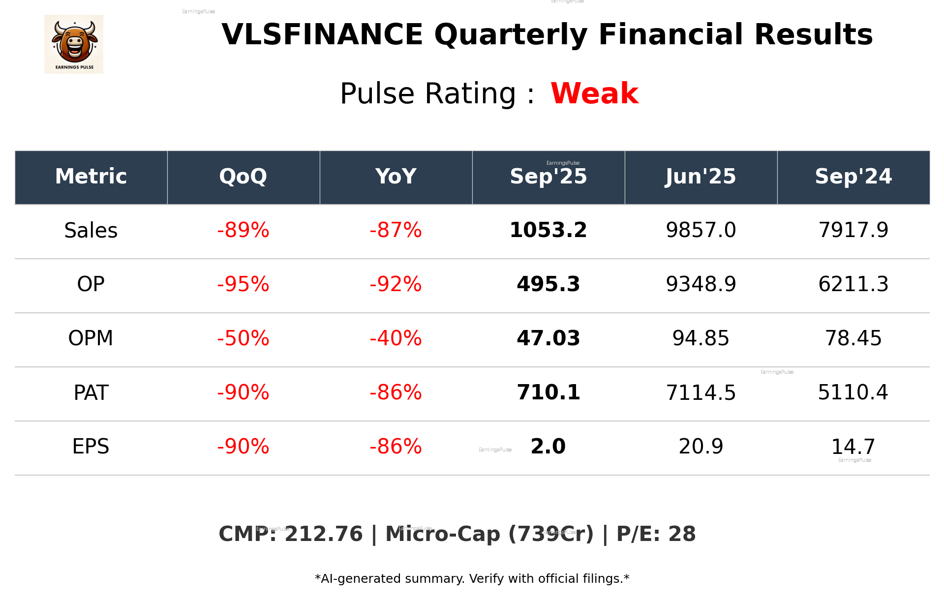 VLSFINANCE Q2 2026 earnings summary