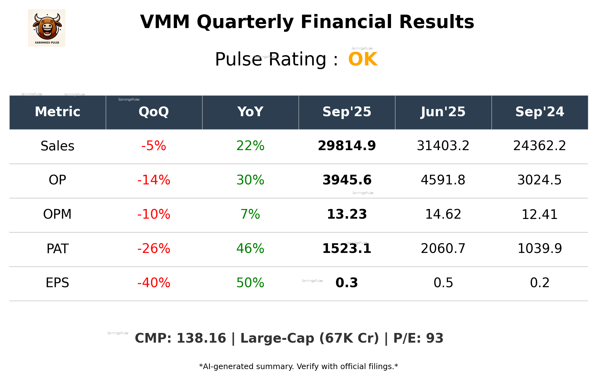 VMM Q2 2026 earnings summary