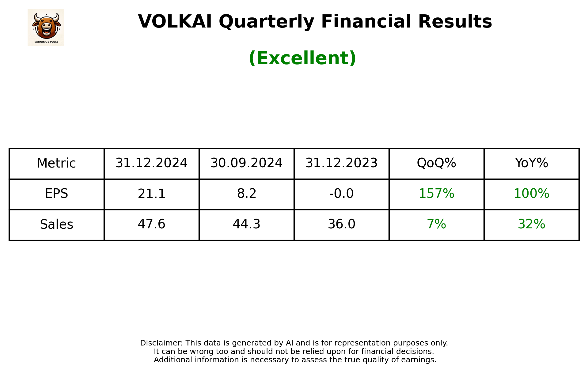 VOLKAI Q3 2025 earnings summary