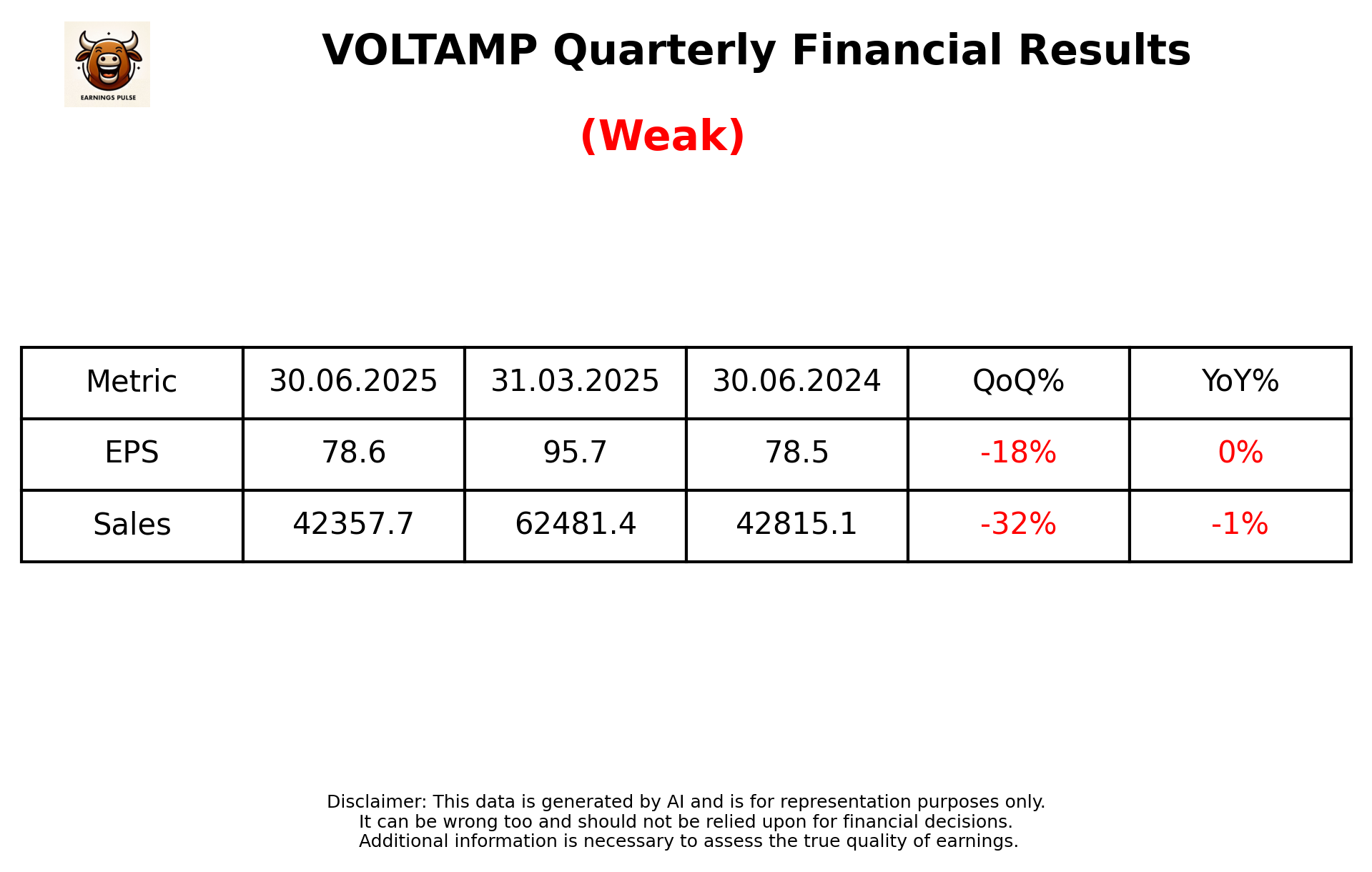VOLTAMP Q1 2026 earnings summary