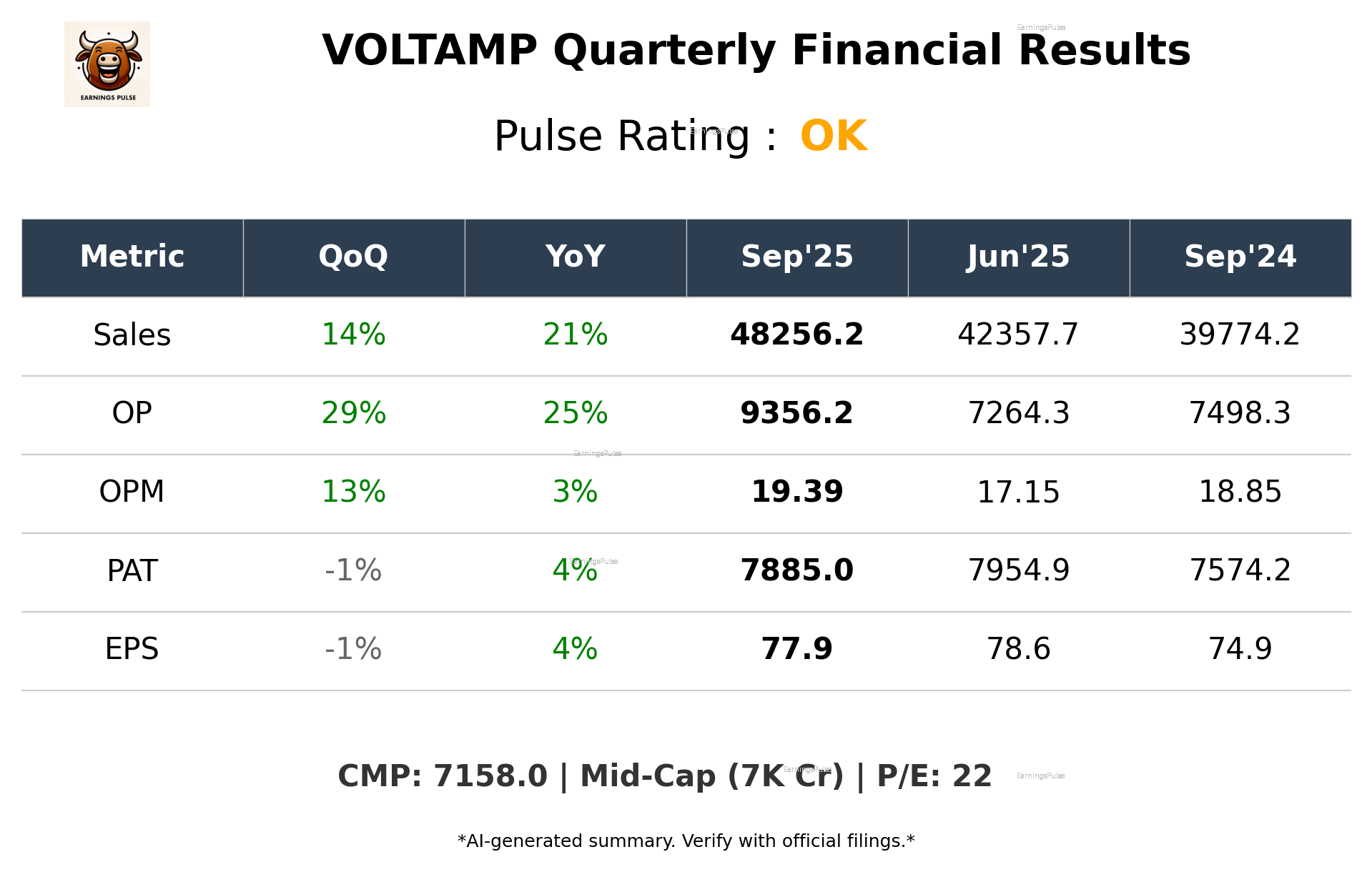VOLTAMP Q2 2026 earnings summary