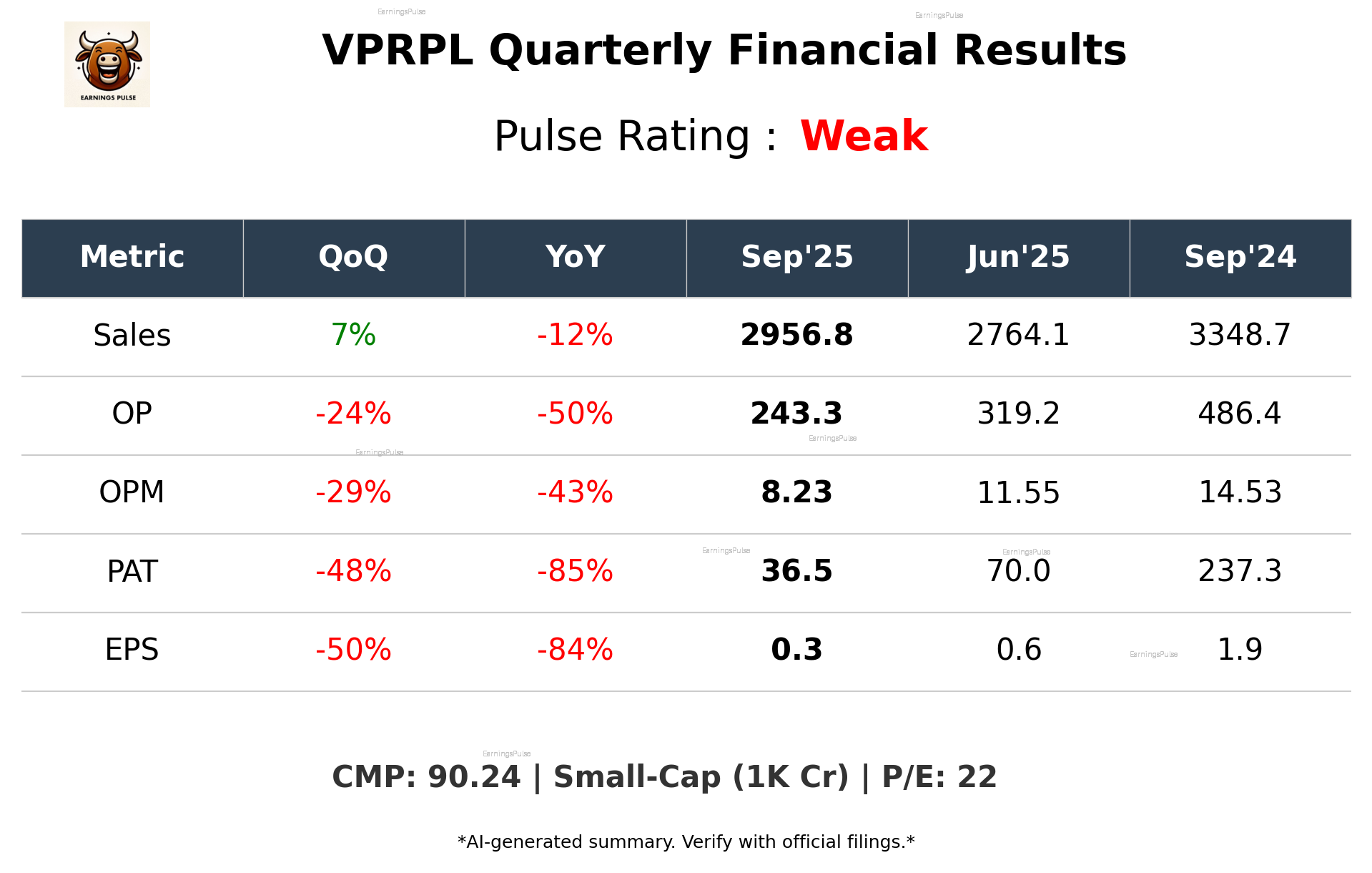 VPRPL Q2 2026 earnings summary
