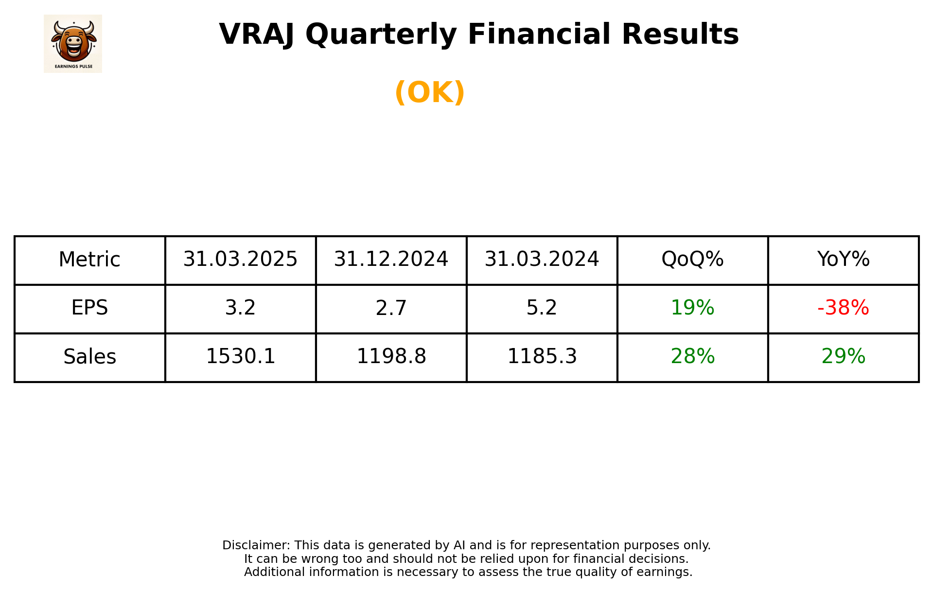 VRAJ Q4 2025 earnings summary