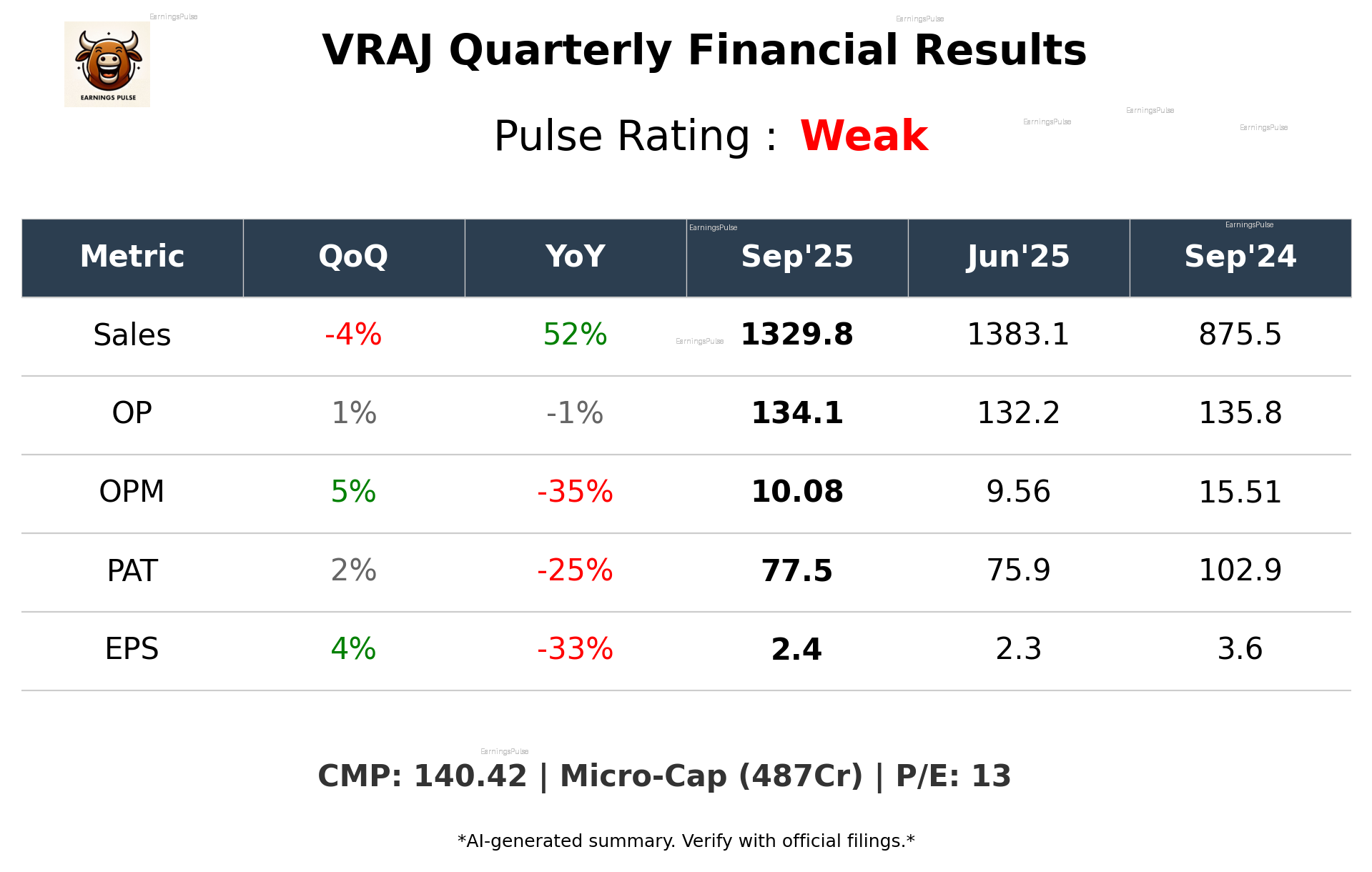 VRAJ Q2 2026 earnings summary