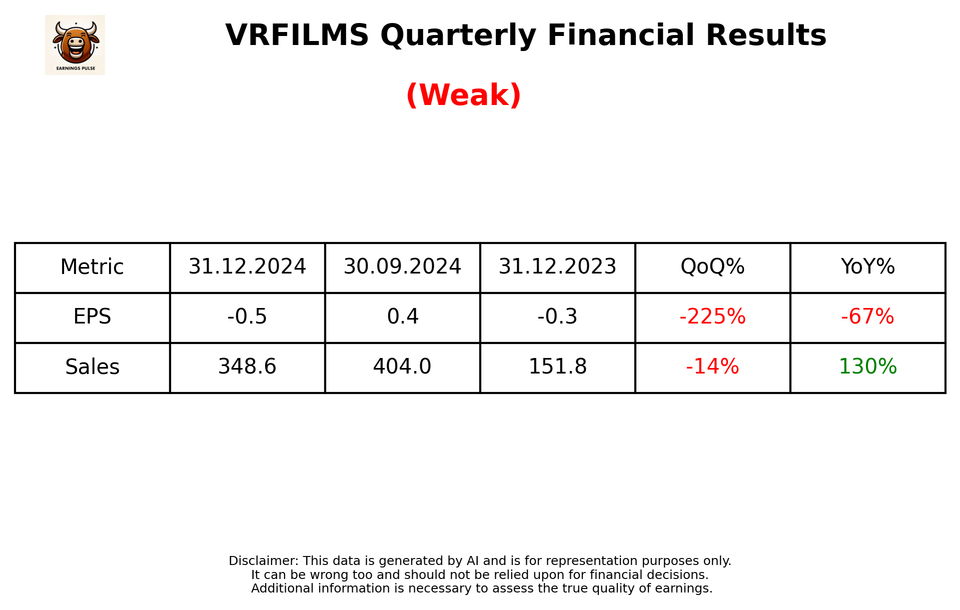 VRFILMS Q3 2025 earnings summary