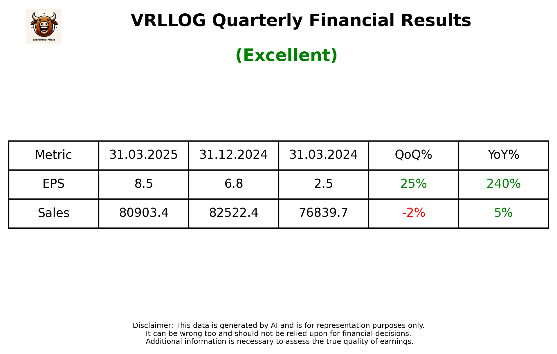 VRLLOG Q4 2025 earnings summary