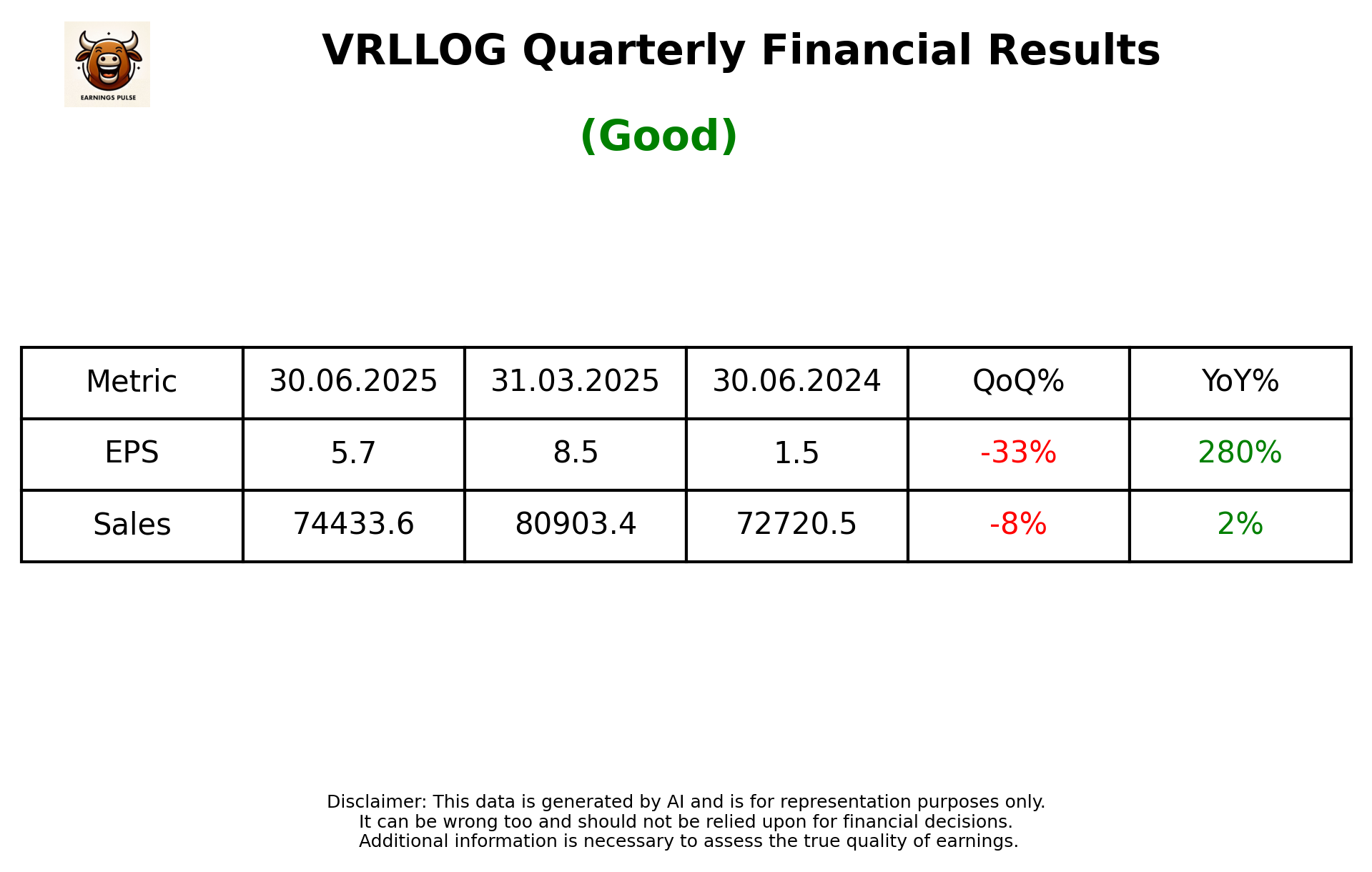 VRLLOG Q1 2026 earnings summary