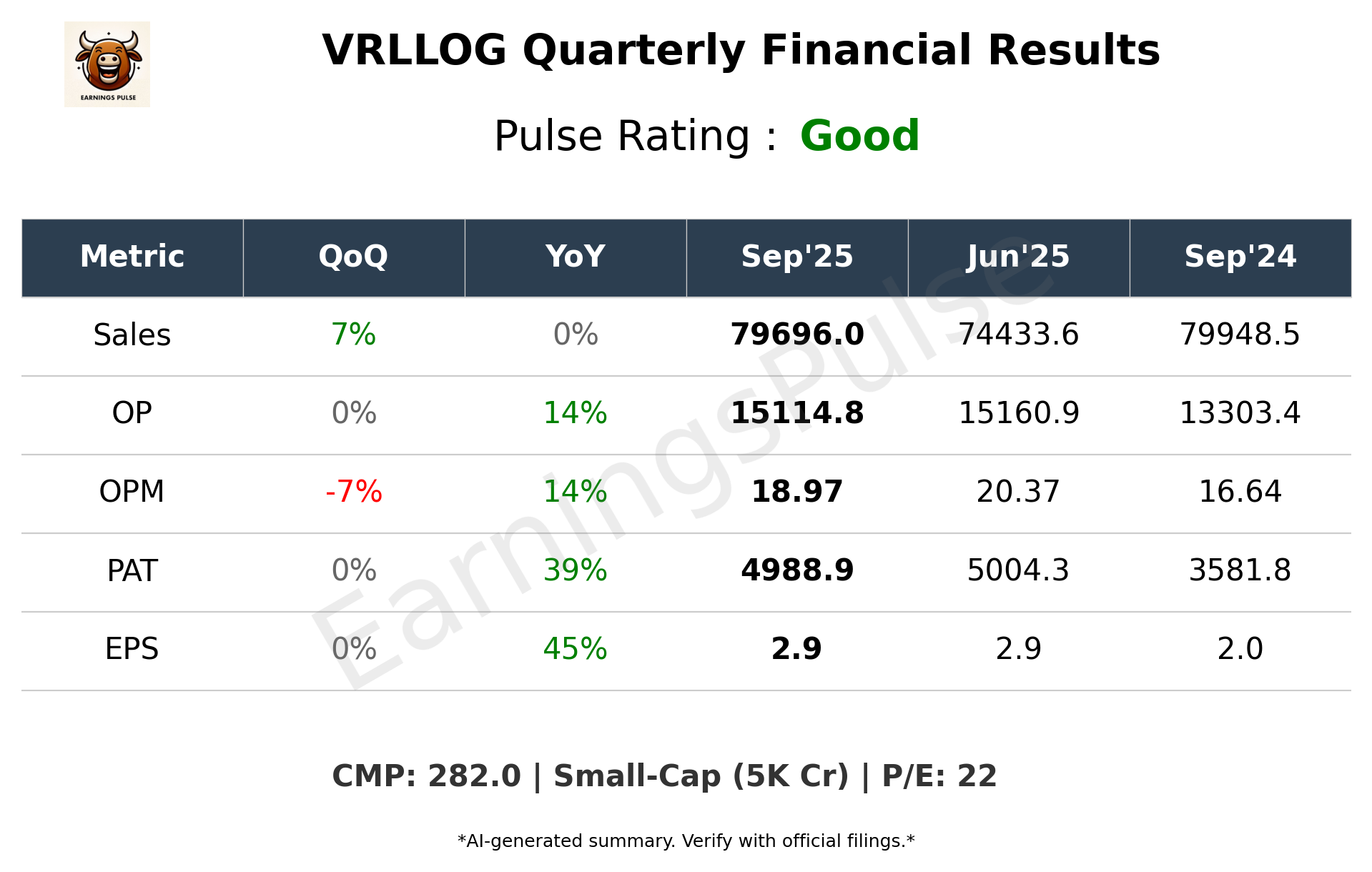 VRLLOG Q2 2026 earnings summary