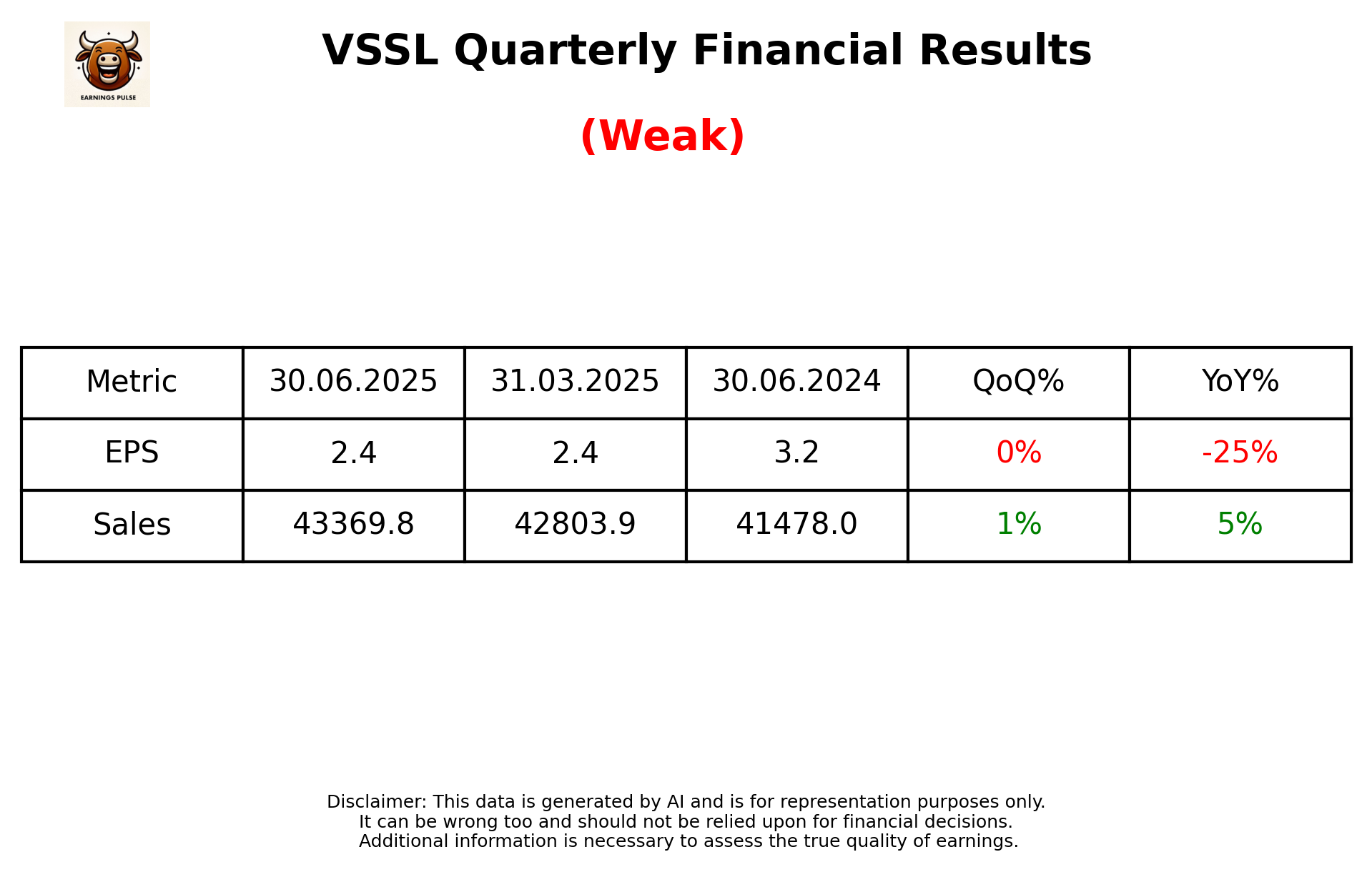 VSSL Q1 2026 earnings summary
