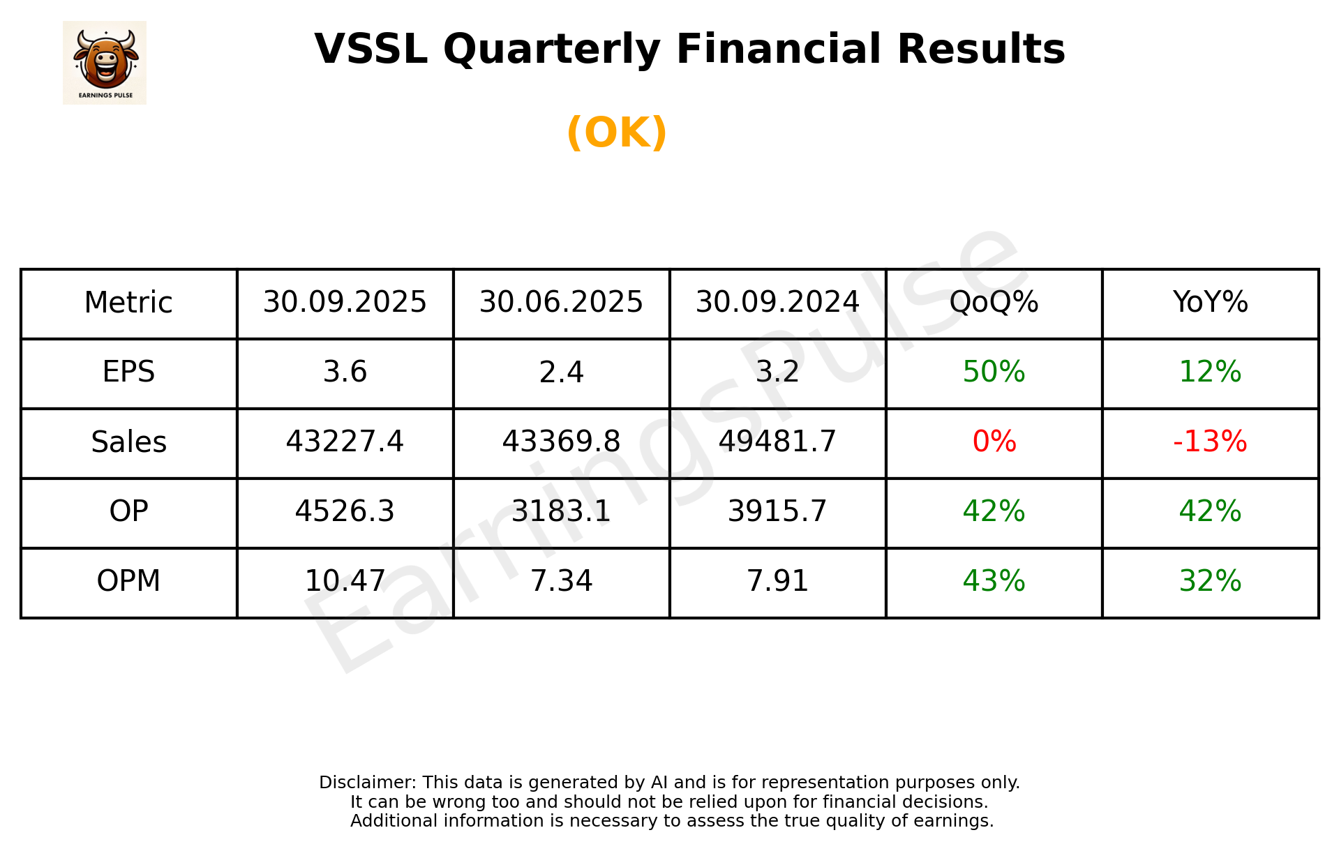 VSSL Q2 2026 earnings summary