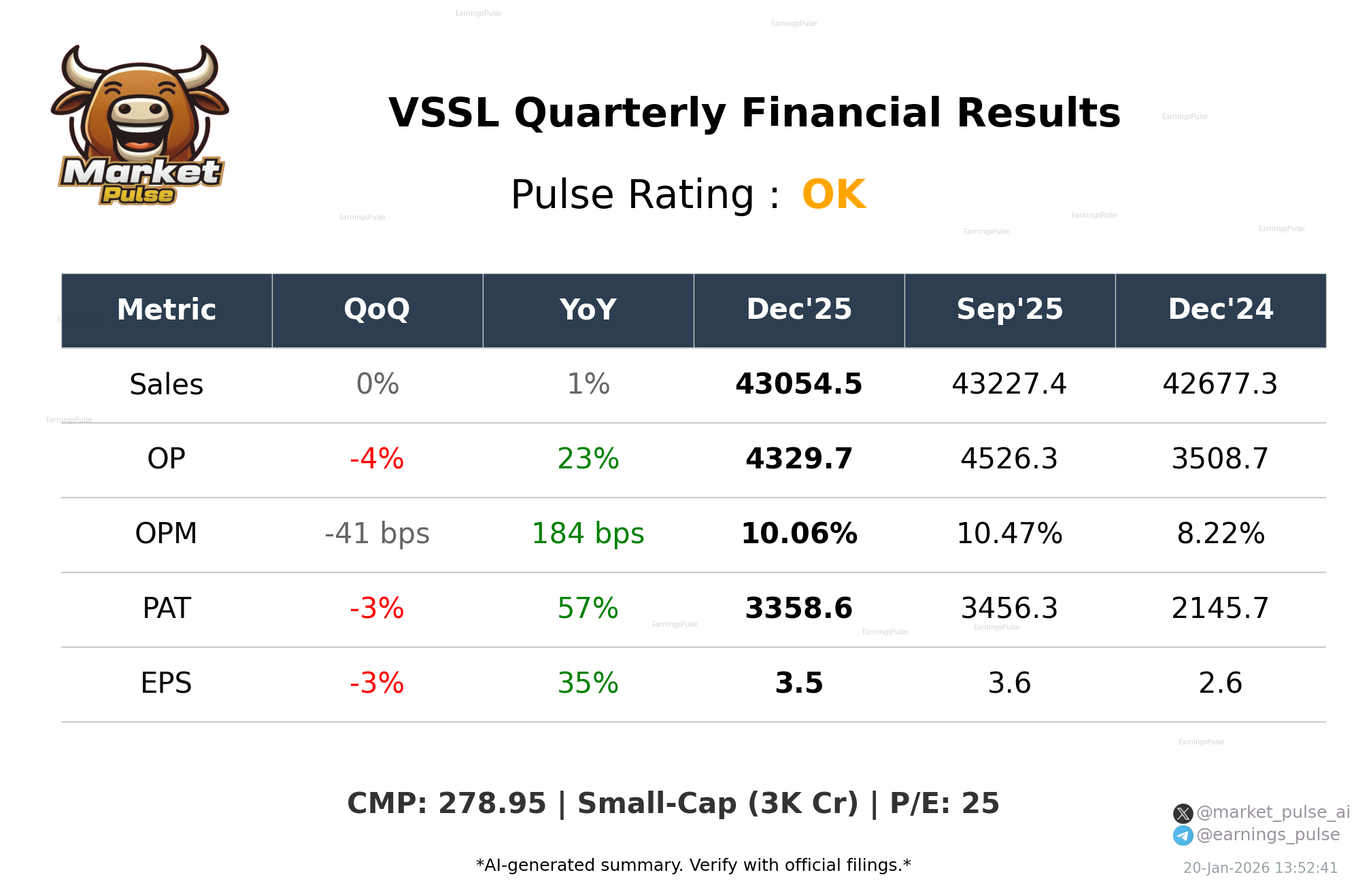 VSSL Q3 2026 earnings summary