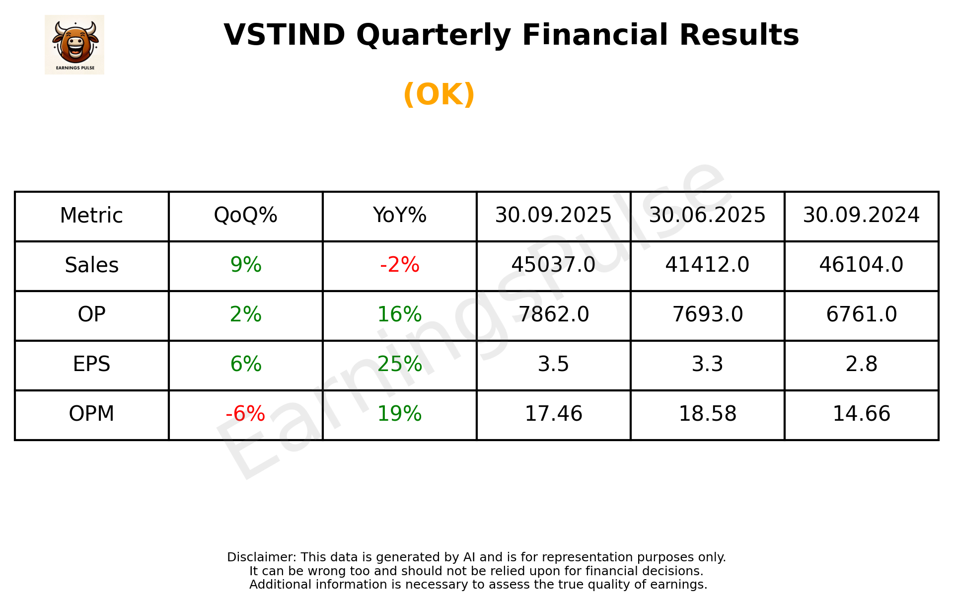 VSTIND Q2 2026 earnings summary