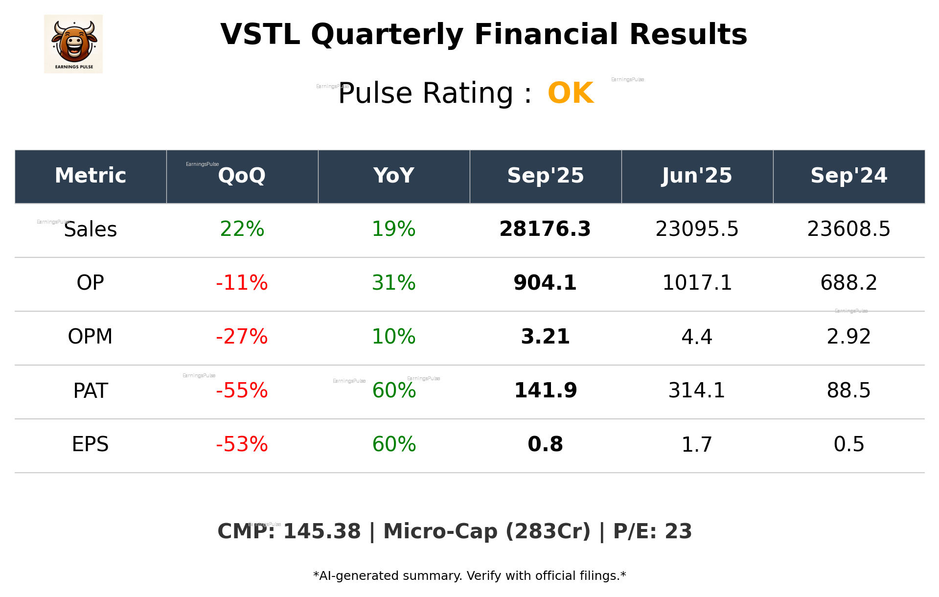 VSTL Q2 2026 earnings summary
