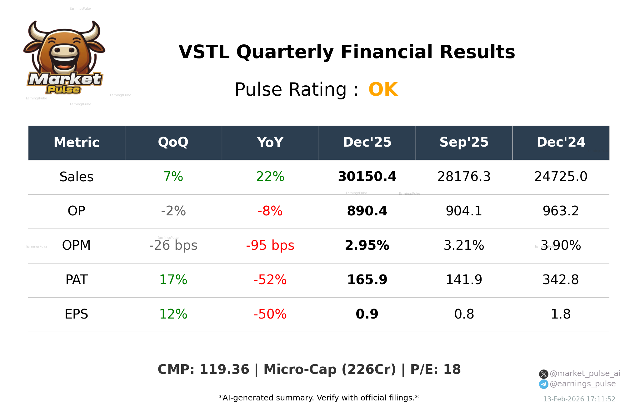 VSTL Q3 2026 earnings summary