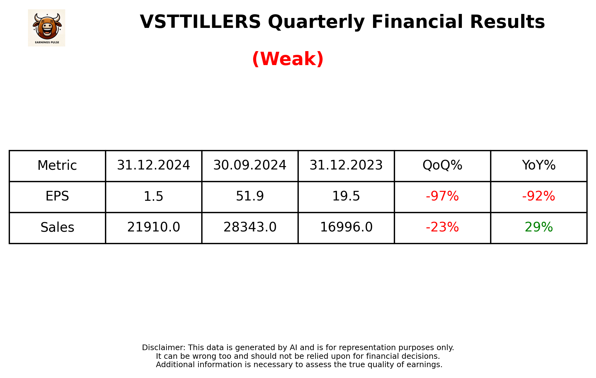 VSTTILLERS Q3 2025 earnings summary