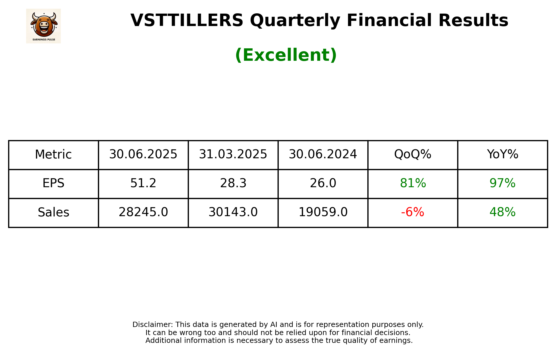 VSTTILLERS Q1 2026 earnings summary