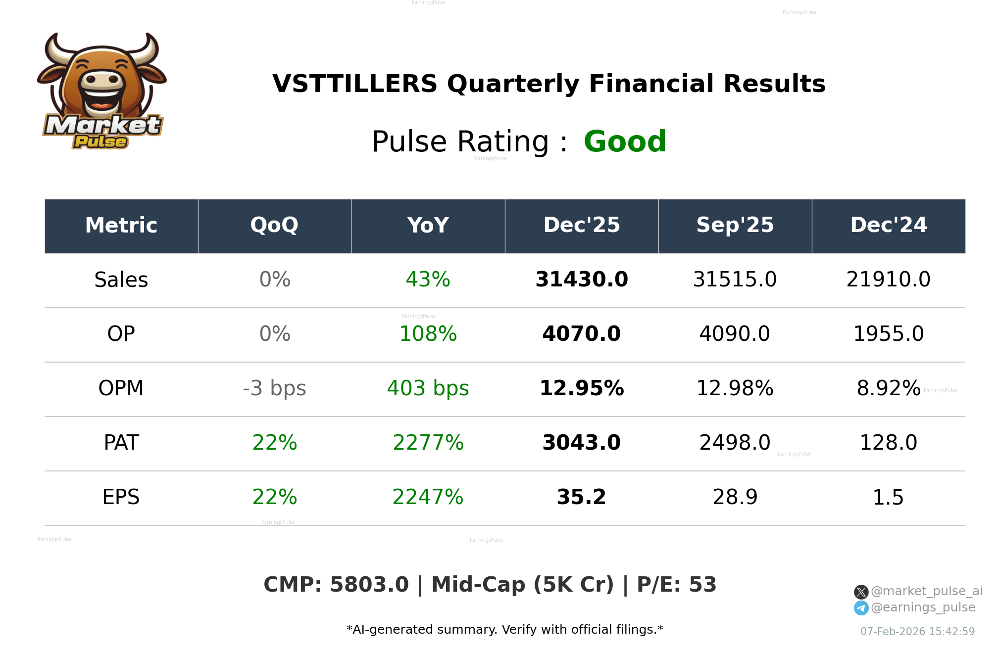 VSTTILLERS Q3 2026 earnings summary