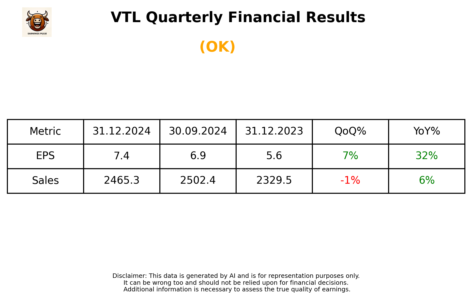 VTL Q3 2025 earnings summary