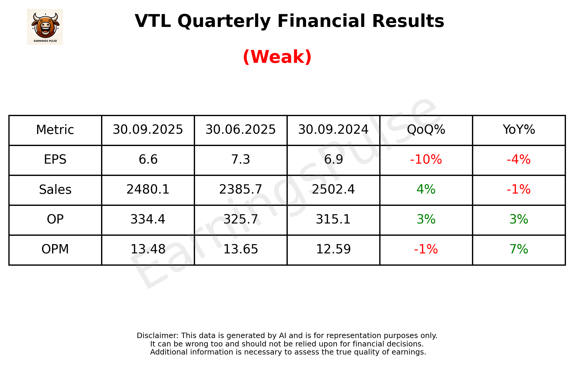 VTL Q2 2026 earnings summary