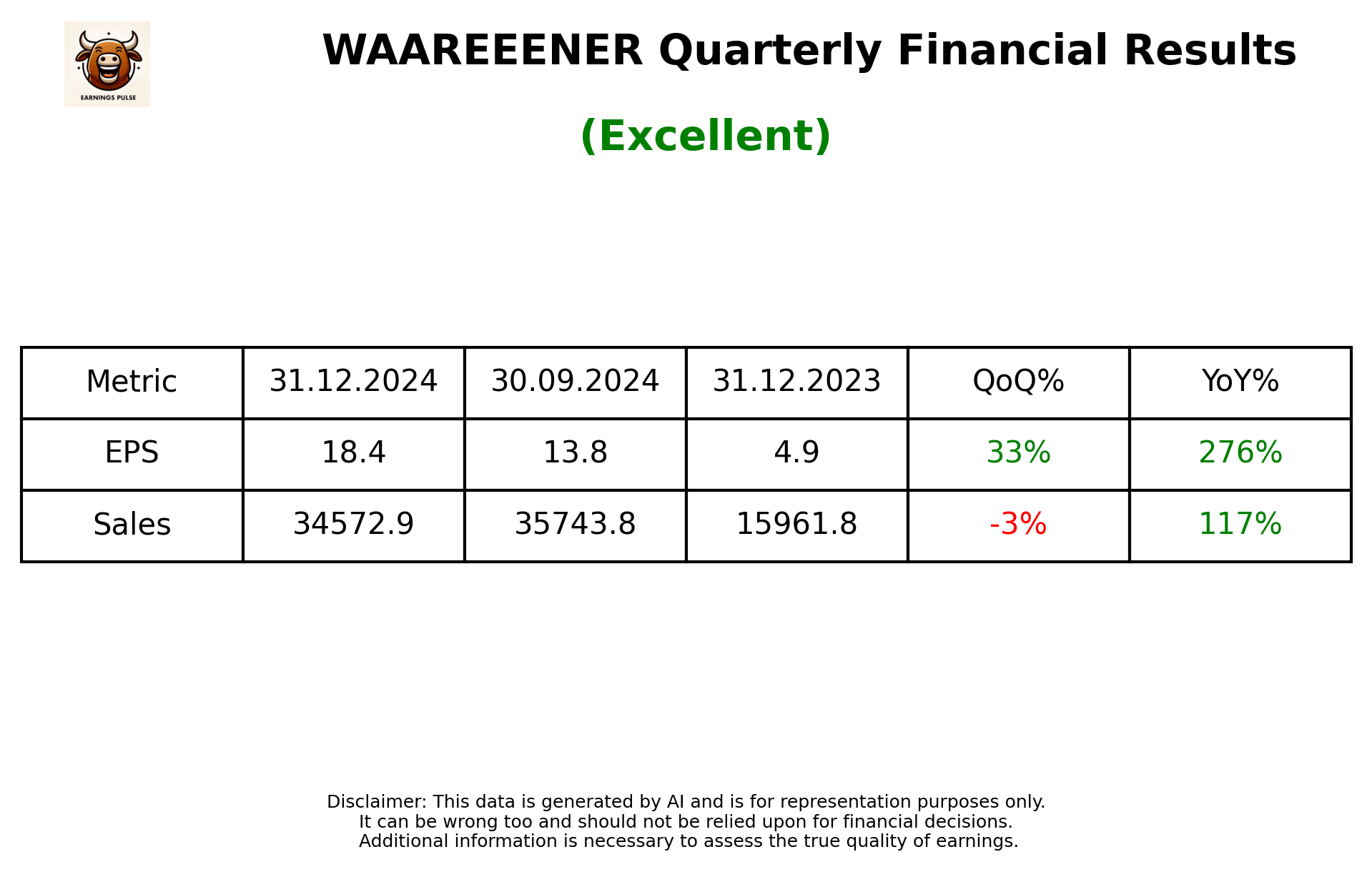 WAAREEENER Q3 2025 earnings summary