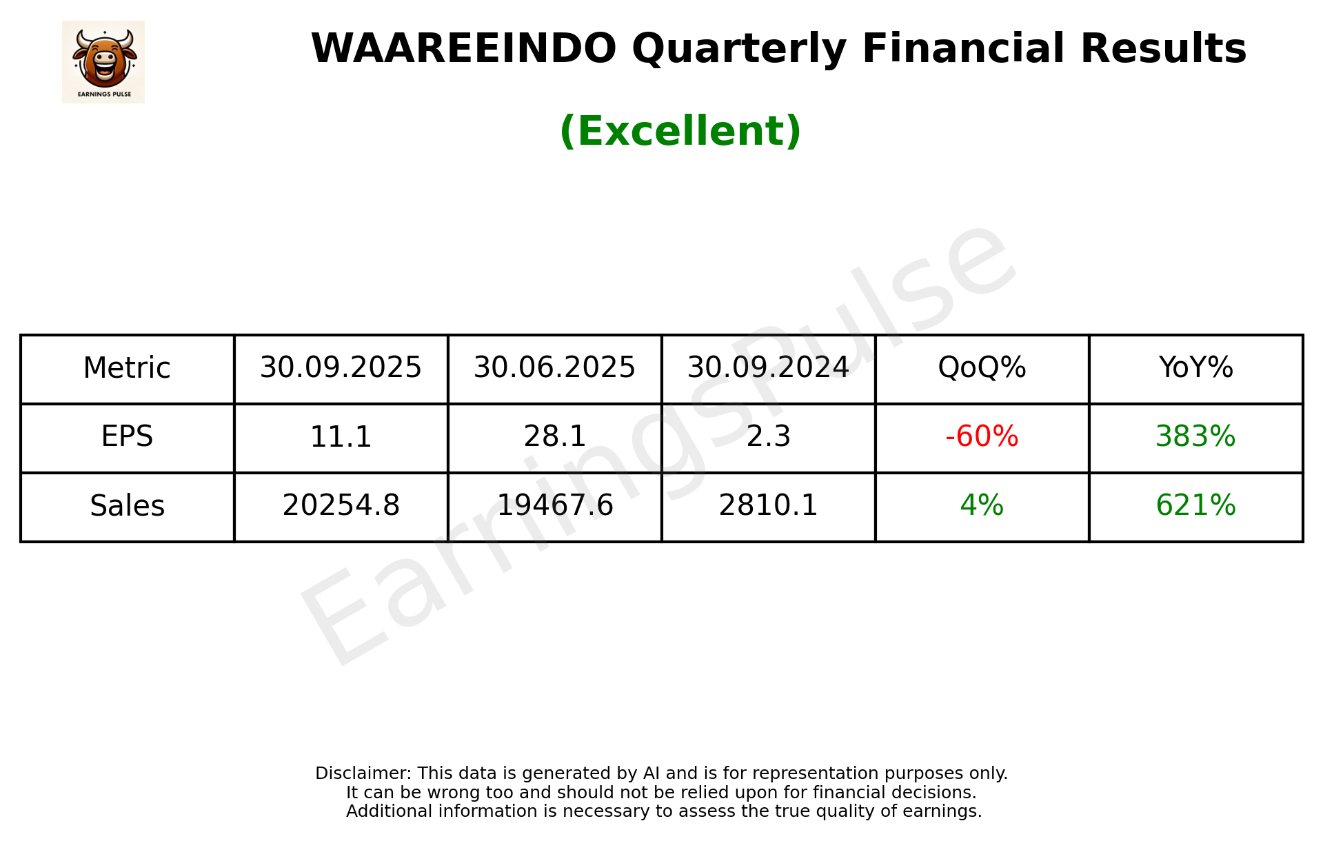 WAAREEINDO Q2 2026 earnings summary