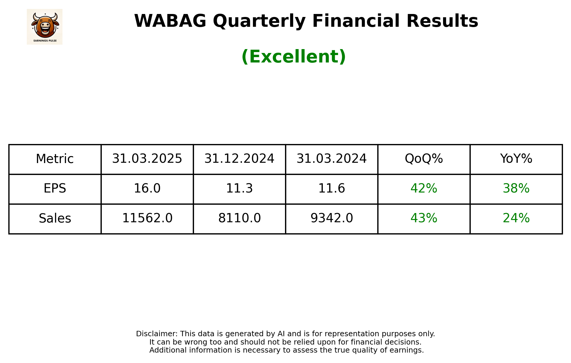 WABAG Q4 2025 earnings summary