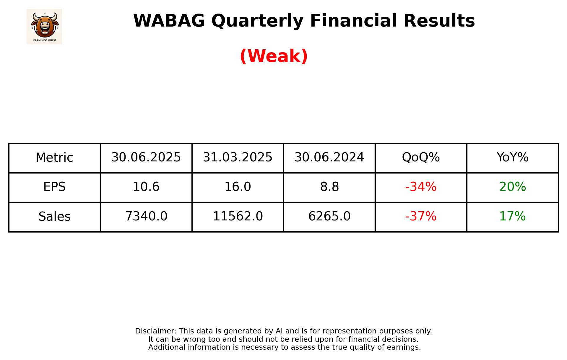 WABAG Q1 2026 earnings summary