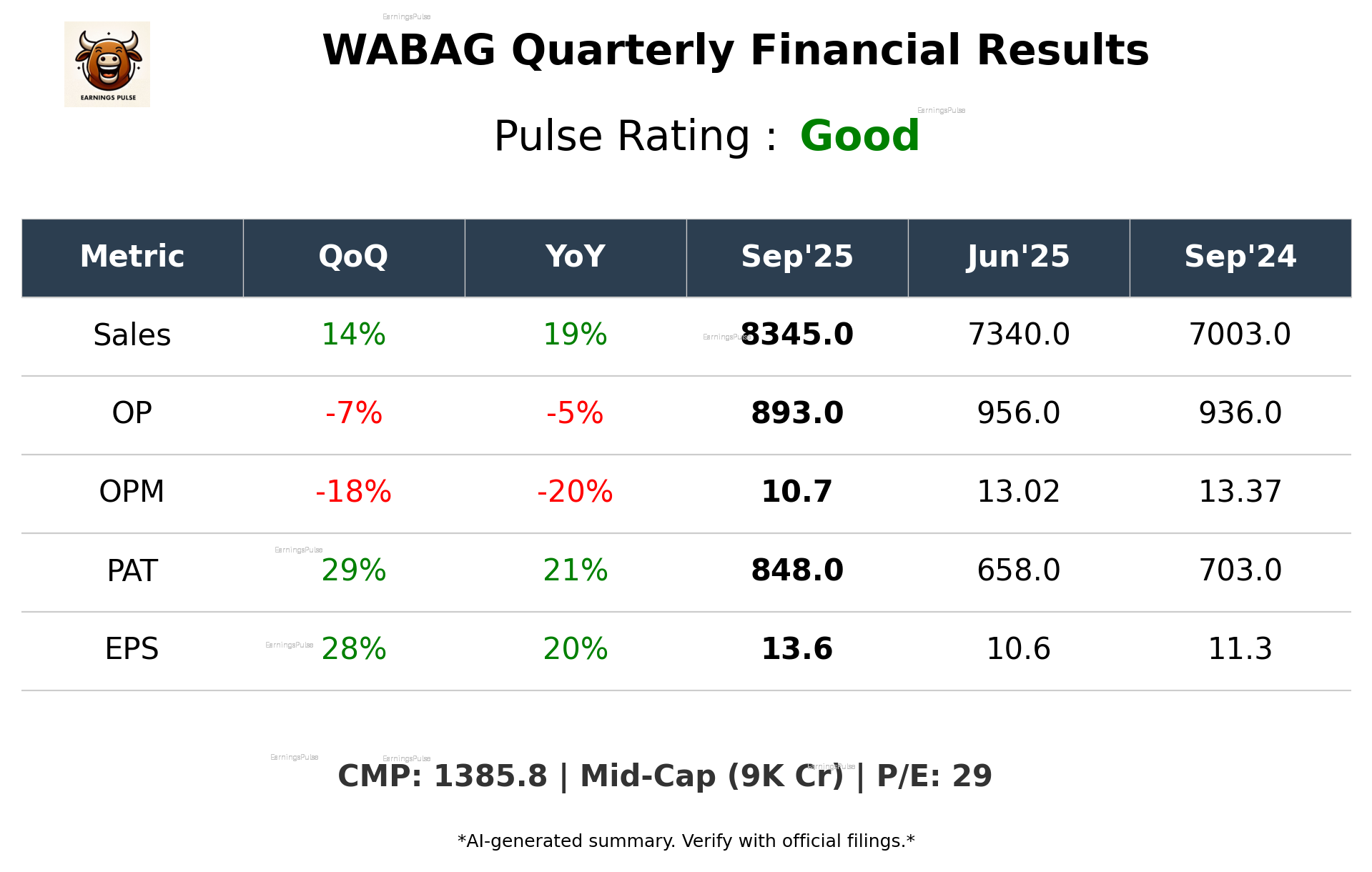 WABAG Q2 2026 earnings summary