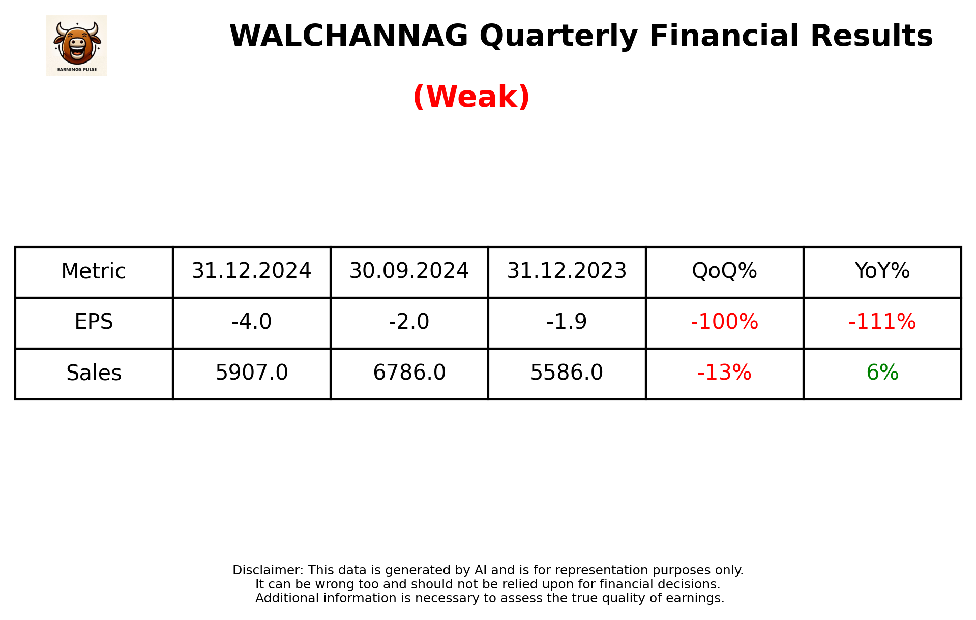 WALCHANNAG Q3 2025 earnings summary