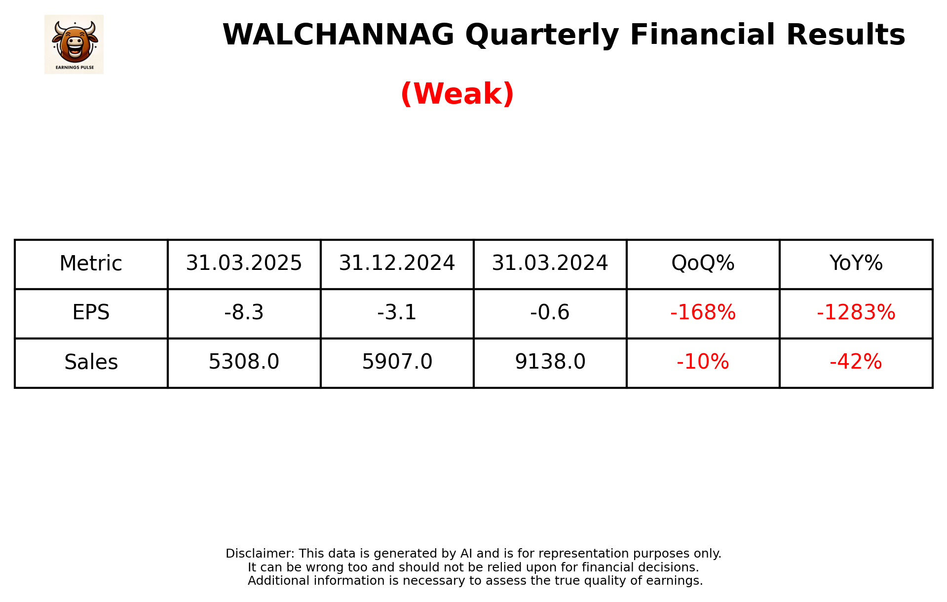 WALCHANNAG Q4 2025 earnings summary