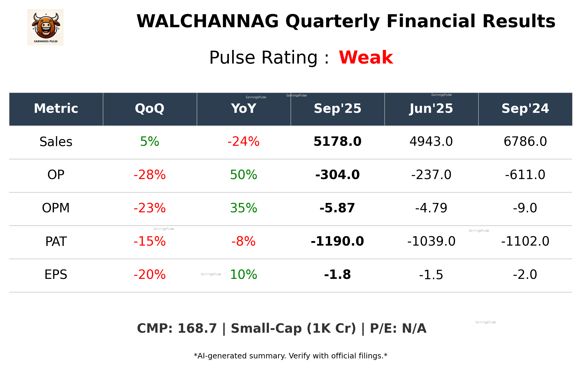 WALCHANNAG Q2 2026 earnings summary
