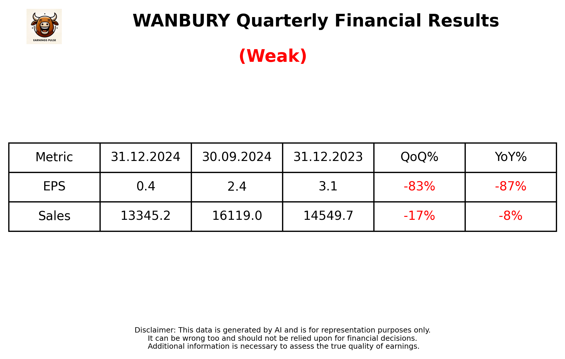 WANBURY Q3 2025 earnings summary