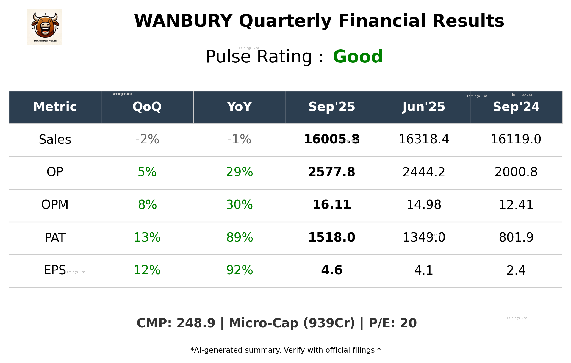 WANBURY Q2 2026 earnings summary