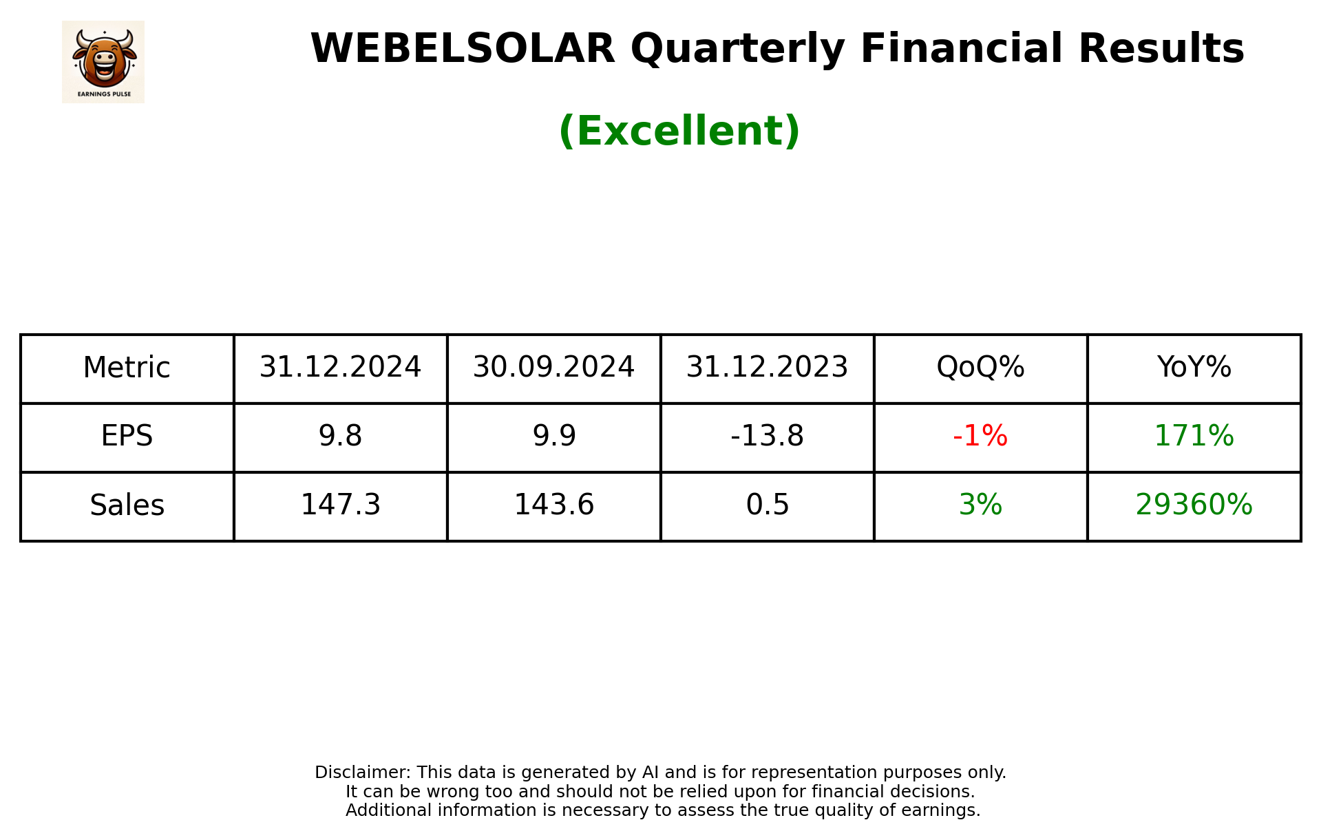 WEBELSOLAR Q3 2025 earnings summary