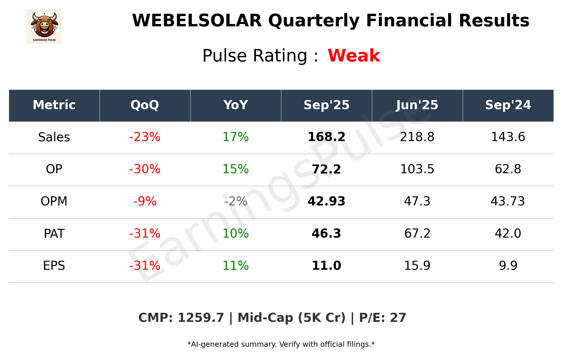 WEBELSOLAR Q2 2026 earnings summary