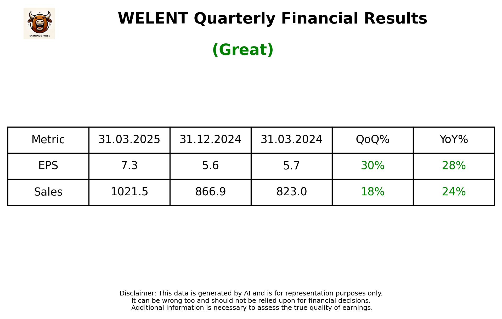 WELENT Q4 2025 earnings summary