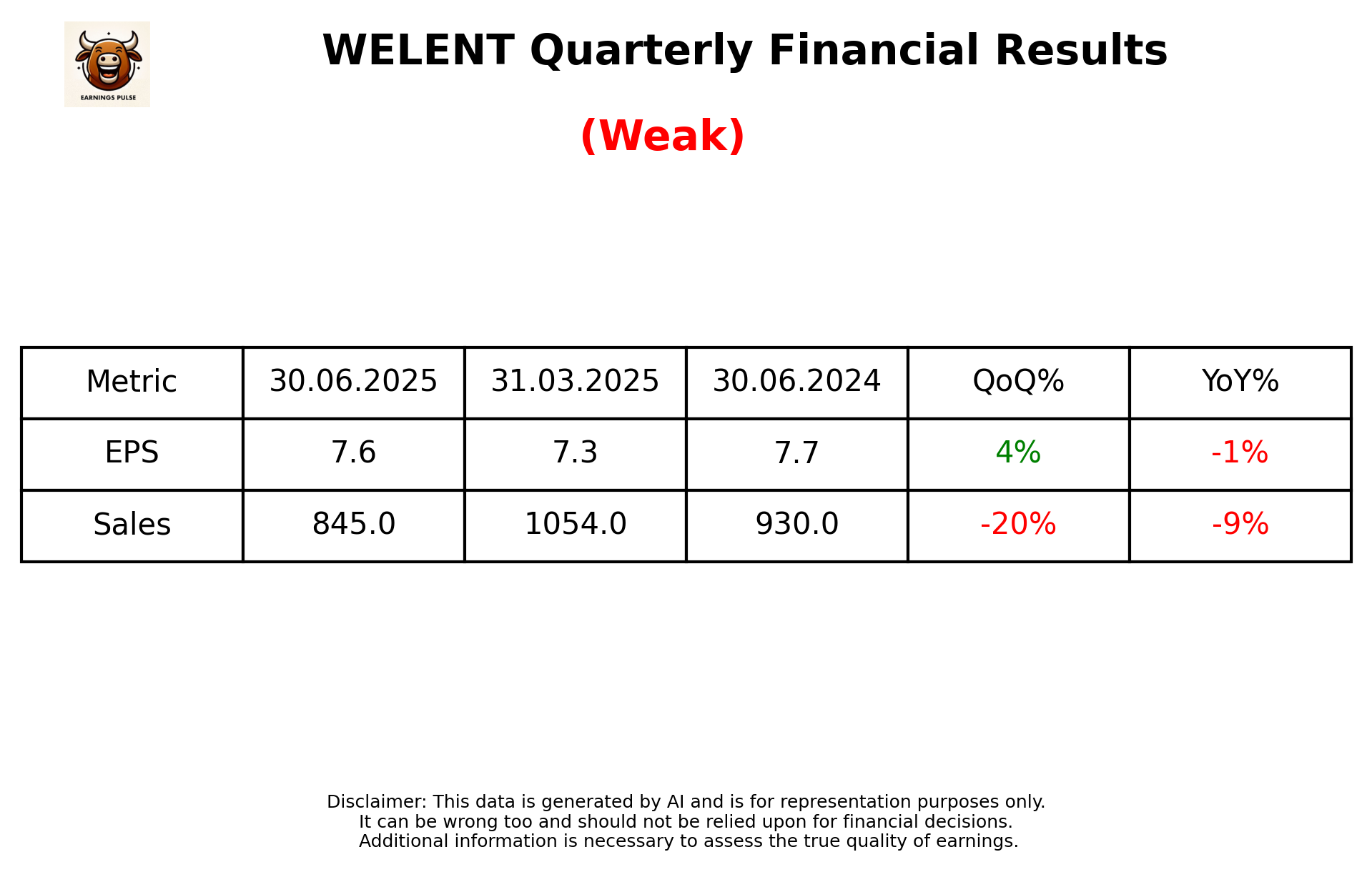 WELENT Q1 2026 earnings summary