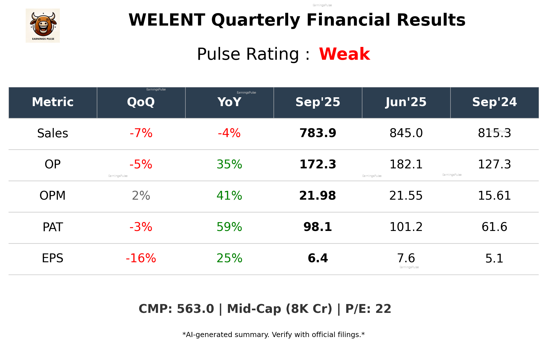 WELENT Q2 2026 earnings summary