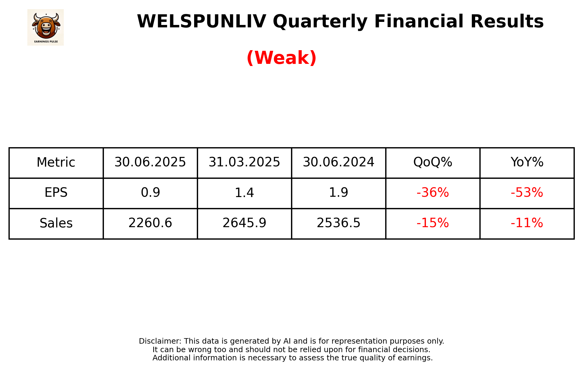 WELSPUNLIV Q1 2026 earnings summary