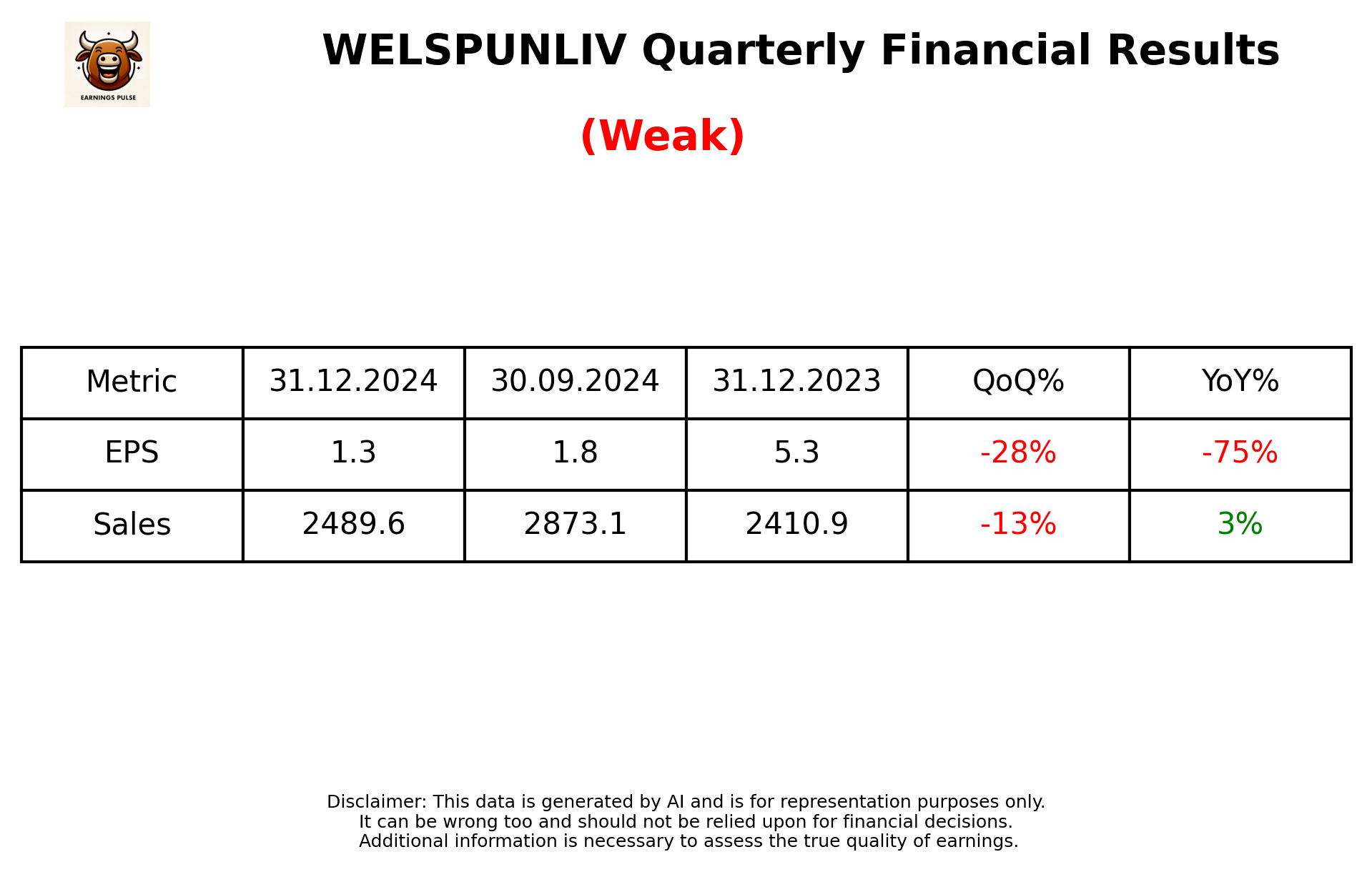 WELSPUNLIV Q3 2025 earnings summary