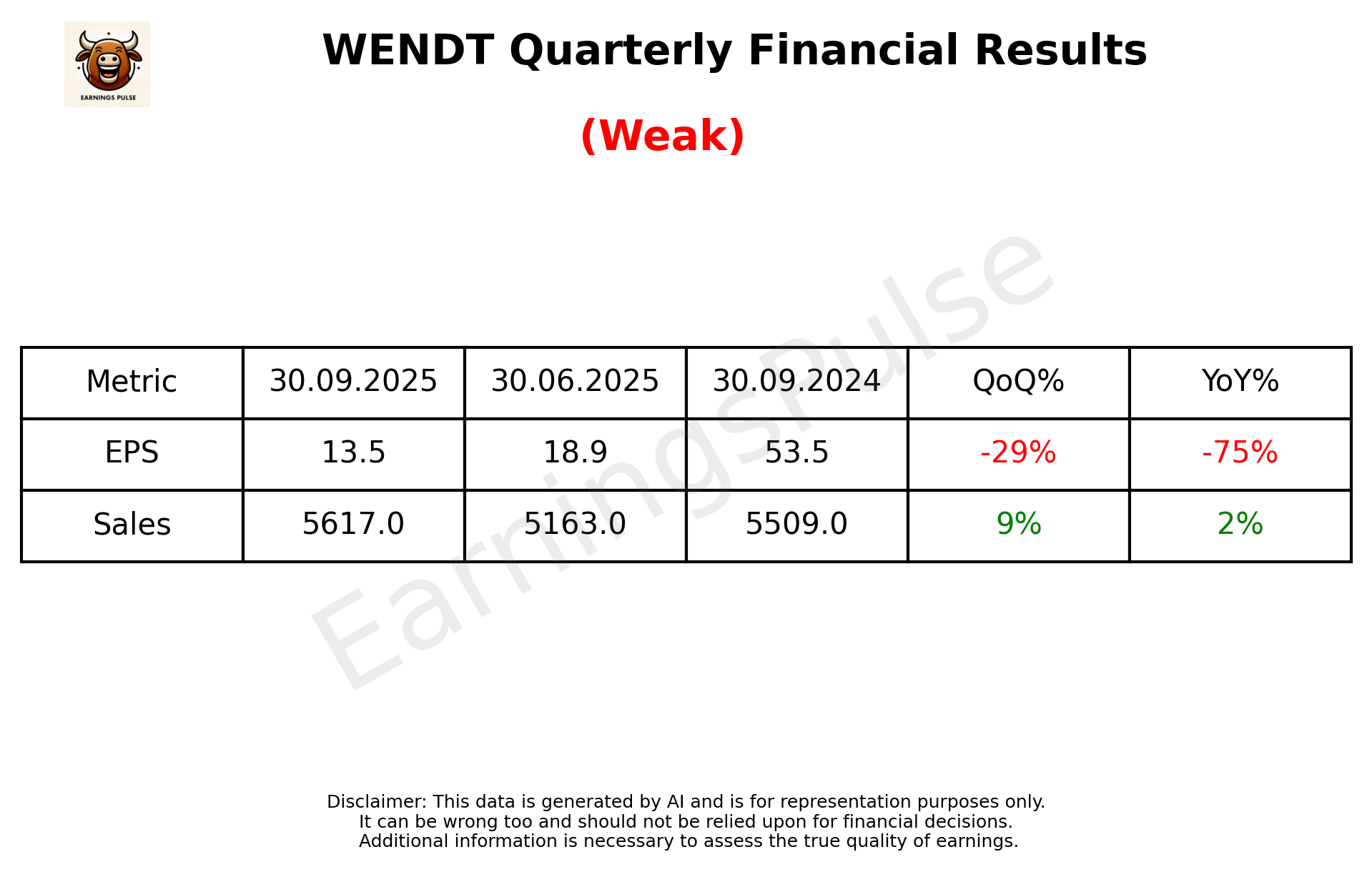 WENDT Q2 2026 earnings summary