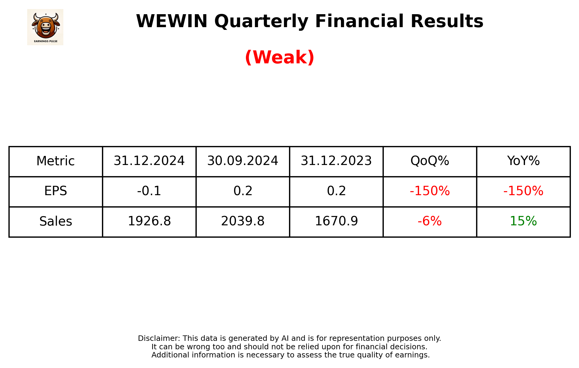 WEWIN Q3 2025 earnings summary