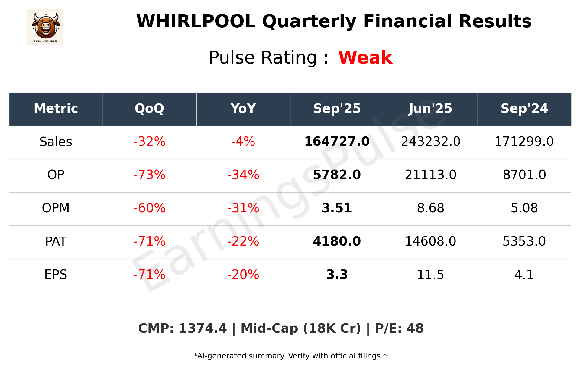 WHIRLPOOL Q2 2026 earnings summary