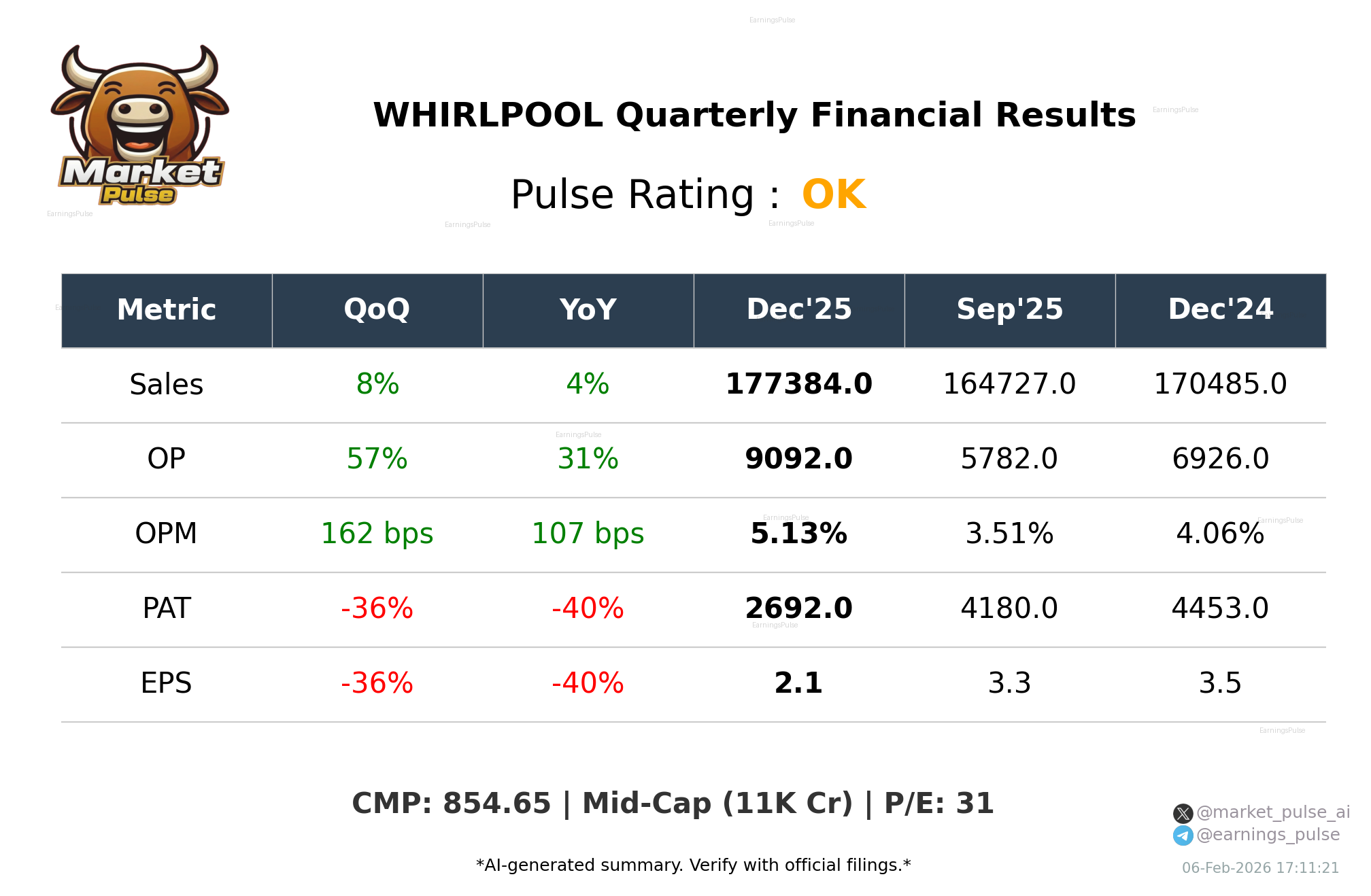 WHIRLPOOL Q3 2026 earnings summary