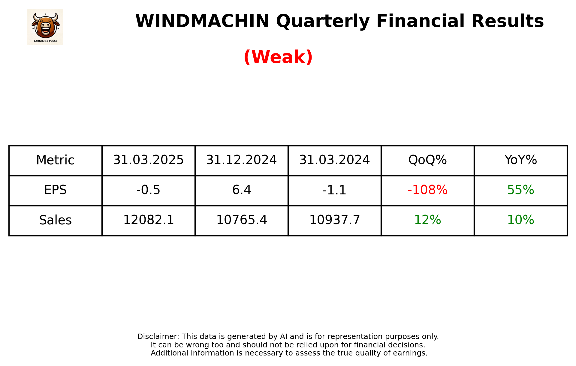 WINDMACHIN Q4 2025 earnings summary