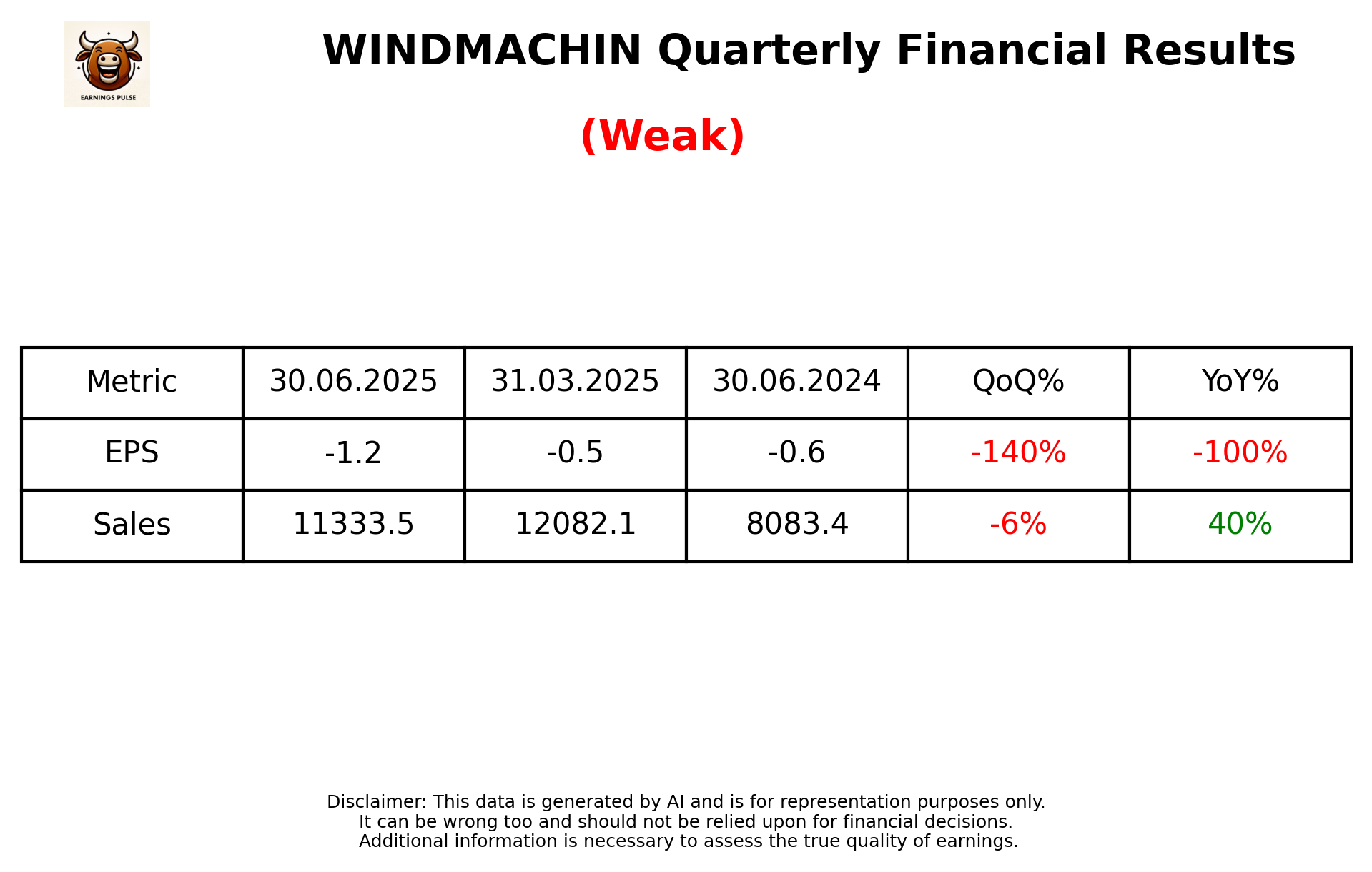 WINDMACHIN Q1 2026 earnings summary