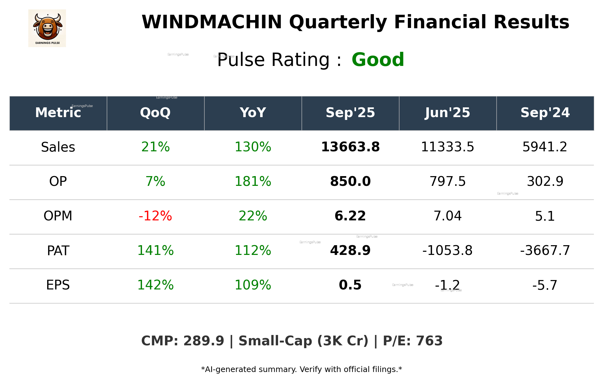 WINDMACHIN Q2 2026 earnings summary